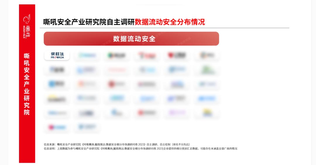 金沙乐娱场5555199vip数据清静流量监测平台入选《嘶吼 数据清静细分市场之数据流动清静专题报告》典范推荐厂商